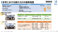 新たなDX表彰制度