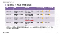 業務DX推進全体計画