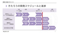 きたろうの開発スケジュールと進捗