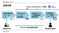 請求書発行電子化システムの利用手順