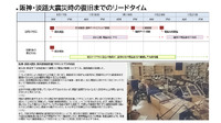 阪神・淡路大震災時の復旧までのリードタイム