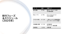 移行フェーズ＆スケジュール（2025年）