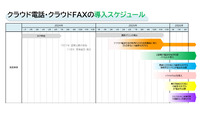 クラウド電話・クラウドFAXの導入スケジュール