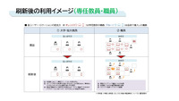 刷新後の利用イメージ（専任教員・職員）
