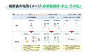 刷新後の利用イメージ（非常勤講師・学生・その他）