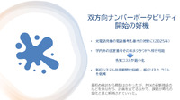 双方向ナンバーポータビリティ開始の好機