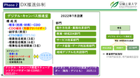 「地方・単科」の室蘭工業大学が示した大学DX成功の処方箋