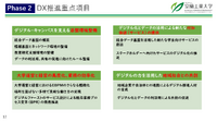 「地方・単科」の室蘭工業大学が示した大学DX成功の処方箋