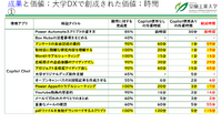 「地方・単科」の室蘭工業大学が示した大学DX成功の処方箋