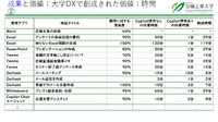 「地方・単科」の室蘭工業大学が示した大学DX成功の処方箋