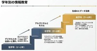 【先生の事情とホンネ ＃18】「総合的な探究の時間」へ変わる、現場のホンネと事情は？