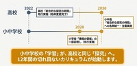 【先生の事情とホンネ ＃18】「総合的な探究の時間」へ変わる、現場のホンネと事情は？