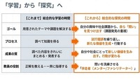 【先生の事情とホンネ ＃18】「総合的な探究の時間」へ変わる、現場のホンネと事情は？