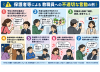 保護者等による教職員への不適切な言動の例