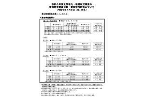全国学力テスト】参加学校数は2万8,414校（4/8時点） | 教育業界