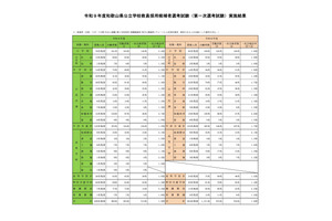 和歌山 | 教育業界ニュース「ReseEd（リシード）」
