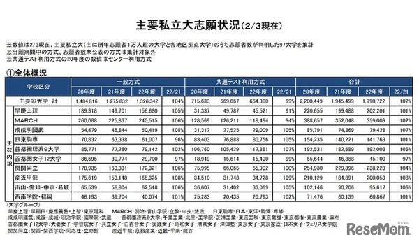 教材 ① むさくるしい 早慶関関同立産近甲南龍