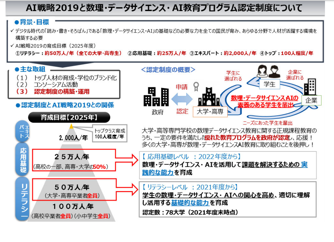 数理・データサイエンス・AI教育…応用基礎レベル68件初認定 | 教育業界