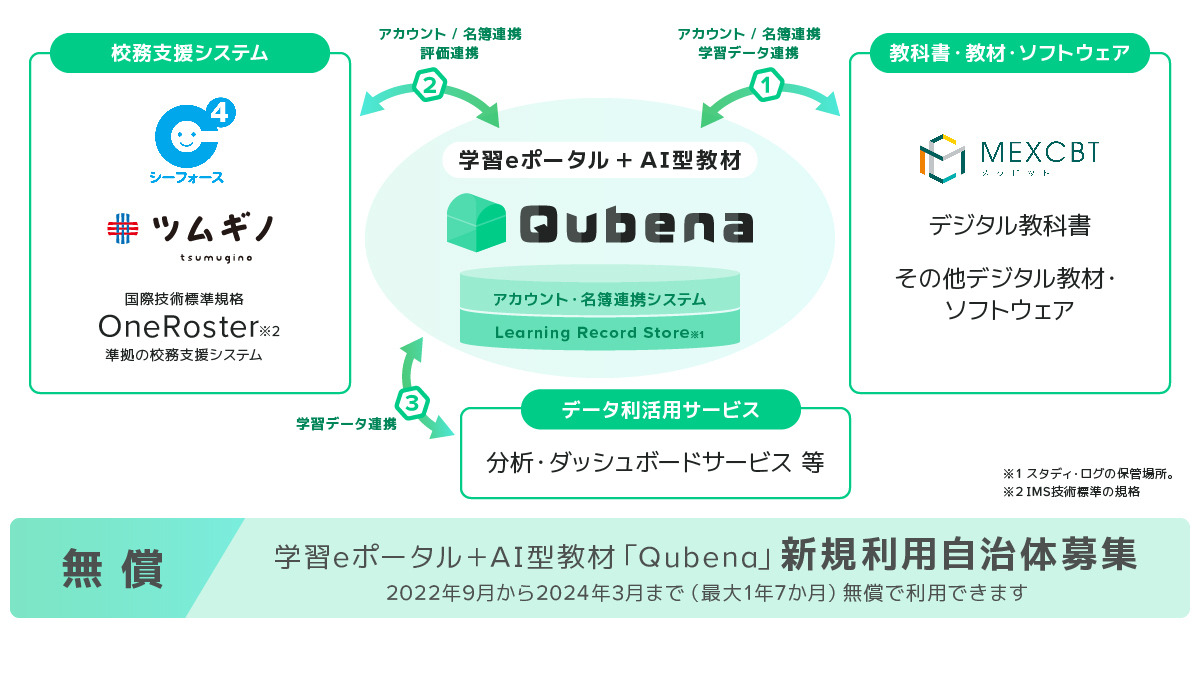Qubena、新規利用自治体に無償提供…説明会9月 | 教育業界ニュース 