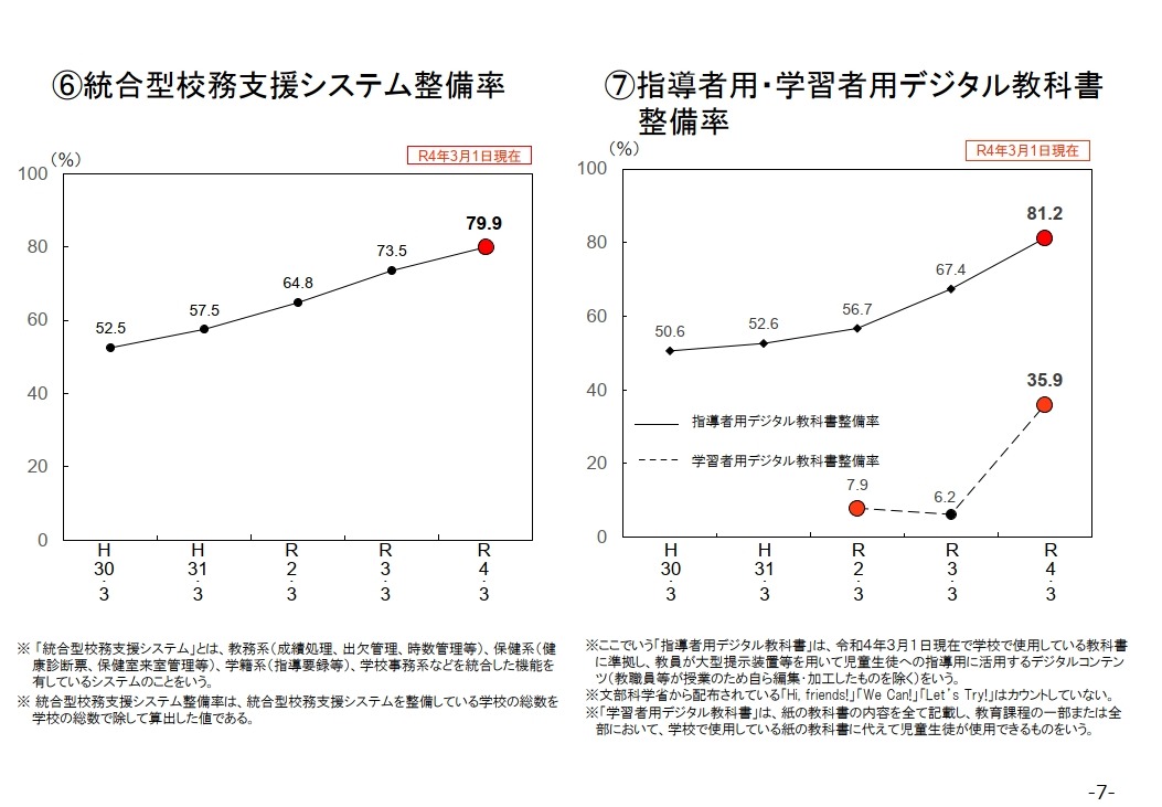 デジタル教科書、整備率35.9％…文科省2021年度調査 | 教育業界