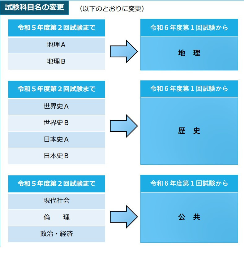 高卒認定試験規則、試験科目・合格要件一部改正…文科省 | 教育業界 