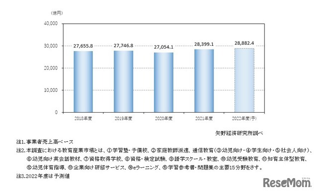 教育支援と排除の比較社会史 | 三時 眞貴子, 岩下 誠, 江口