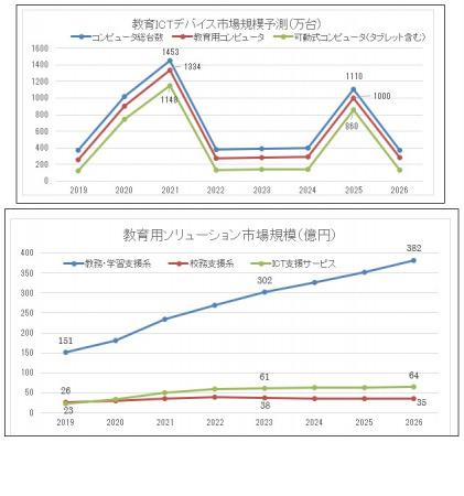 教育と市場 (教育学年報 5) 教育学年報 (全13巻) Kindle版