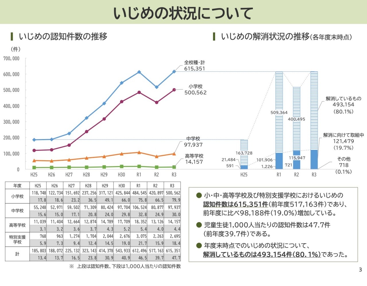 子ども社会学の現在 いじめ・問題行動・育児不安の構造(住田正樹