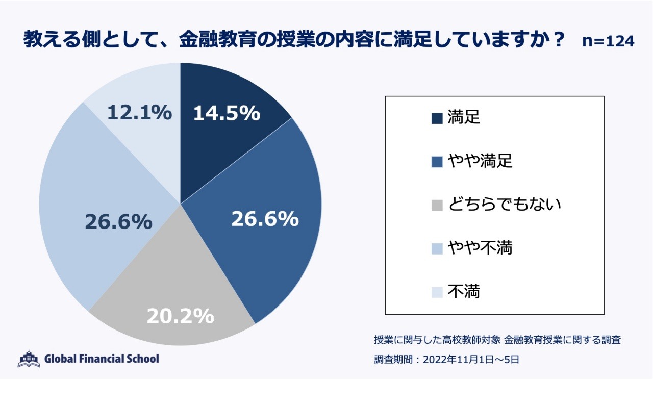 分かる授業　先生支援！　大きく見せる！＝分かる！　KM720 How can I use employment transition support while I'm still