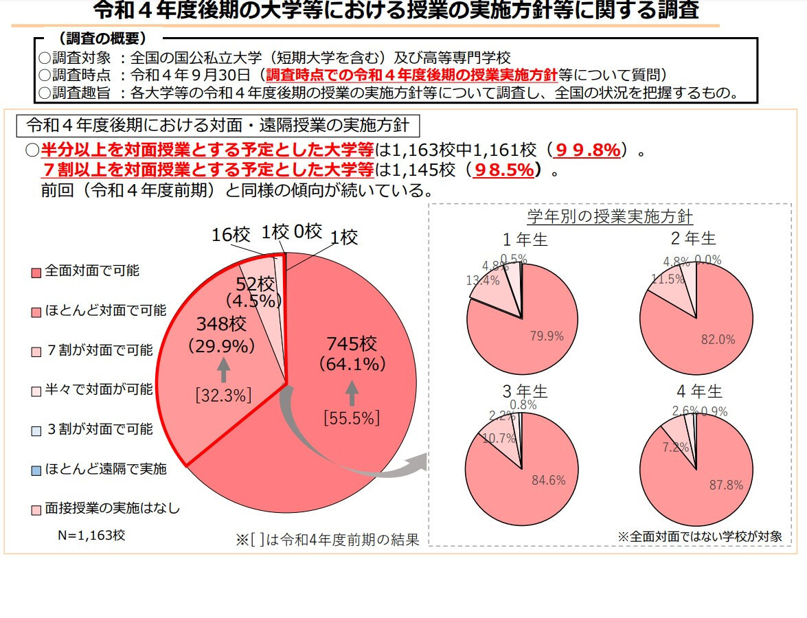 授業力向上をめざす授業観察法 横須賀市立高坂小学校 横須賀市教育委員会フロンティアA（社会科