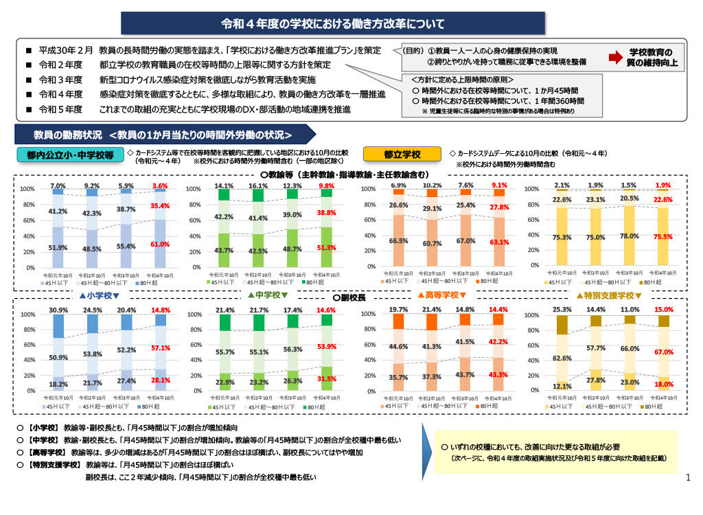 主幹教諭 : その機能・役割と学校の組織運営体制の改善 Amazon.co.jp: 主幹教諭: その機能・役割と学校の組織運営体制の