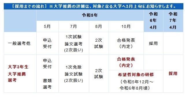 川崎市の小学校教員採用、大学3年で内定可能に | 教育業界ニュース