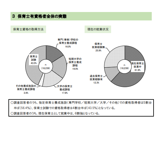 東京都、保育士実態調査…給与「満足度」は3割 | 教育業界ニュース