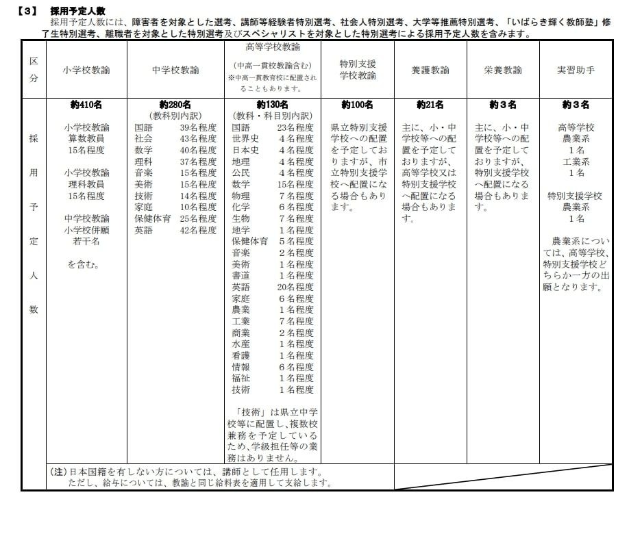 茨城県の教員採用、実施要項等を公表…第1次試験は県外5都市でも | 教育