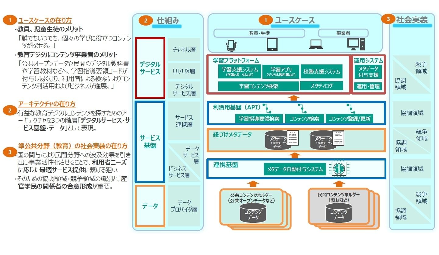 富士ソフト、デジタル庁の調査研究事業の結果を報告 | 教育業界