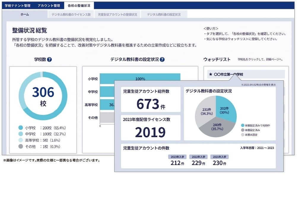 デジタル教科書の導入・利用を一元管理…Lentrance | 教育業界ニュース