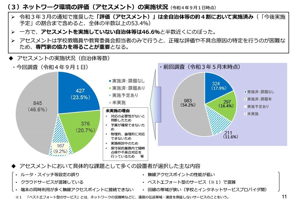 iStudyで安全なアクセス環境を実現!教育機関向けネットワークセキュリティ 9 22151