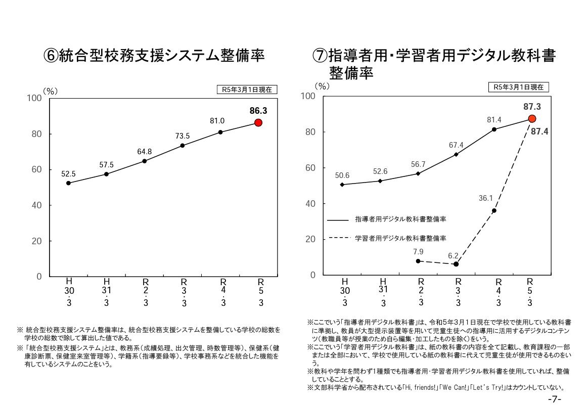 学習者用デジタル教科書、整備率が87.4％に急増 | 教育業界ニュース「ReseEd（リシード）」
