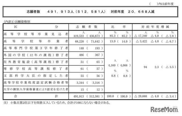 スーパーセール 目玉商品 25953.jpg?zoom=spacing 語学・辞書・学習参考書