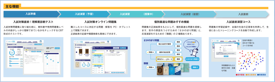 pluszero×啓林館「オンライン数学大学入試対策Math×Pass