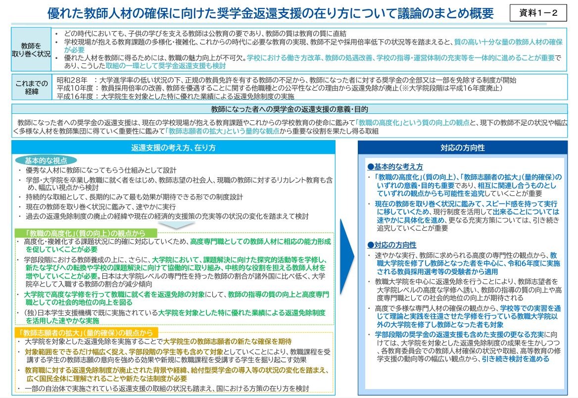 女子大生　奨学金 24卒女子大生】半分はコロナ渦だった4年間の学生生活をまとめてみた | 街角キャリアラボ