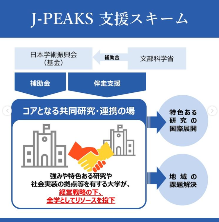 進化学事典 - 共立出版