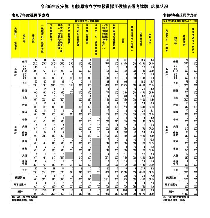 参考資料　教範 教員採用試験 ペアブックシリーズ④ 一般教養の予想問題 | 教員採用