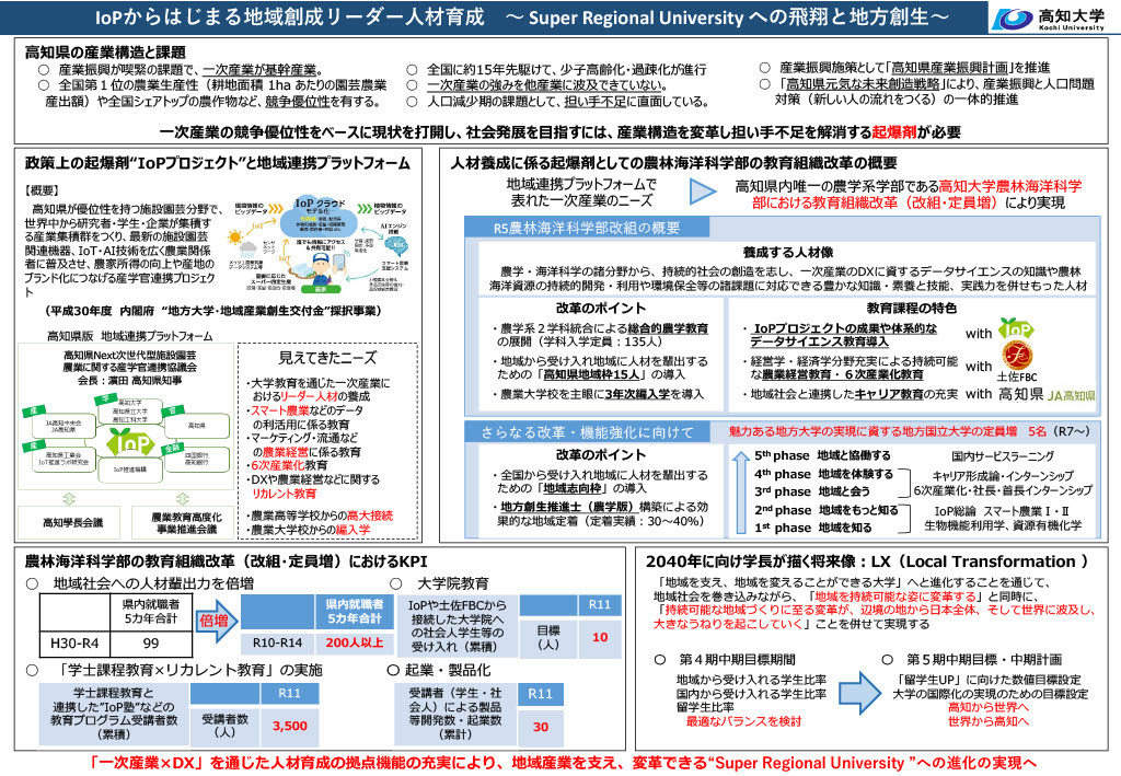 魅力ある地方大学に選定、高知大学「農林資源科」定員増…文科省