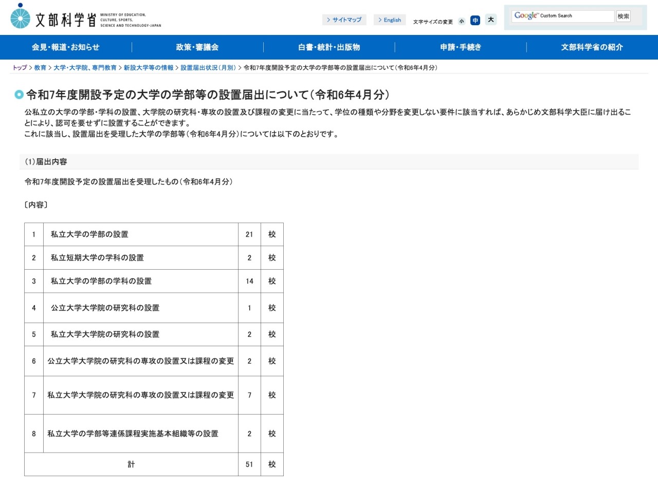 大学受験2025】金沢工大ら51校、学部など設置届出…文科省 | 教育業界