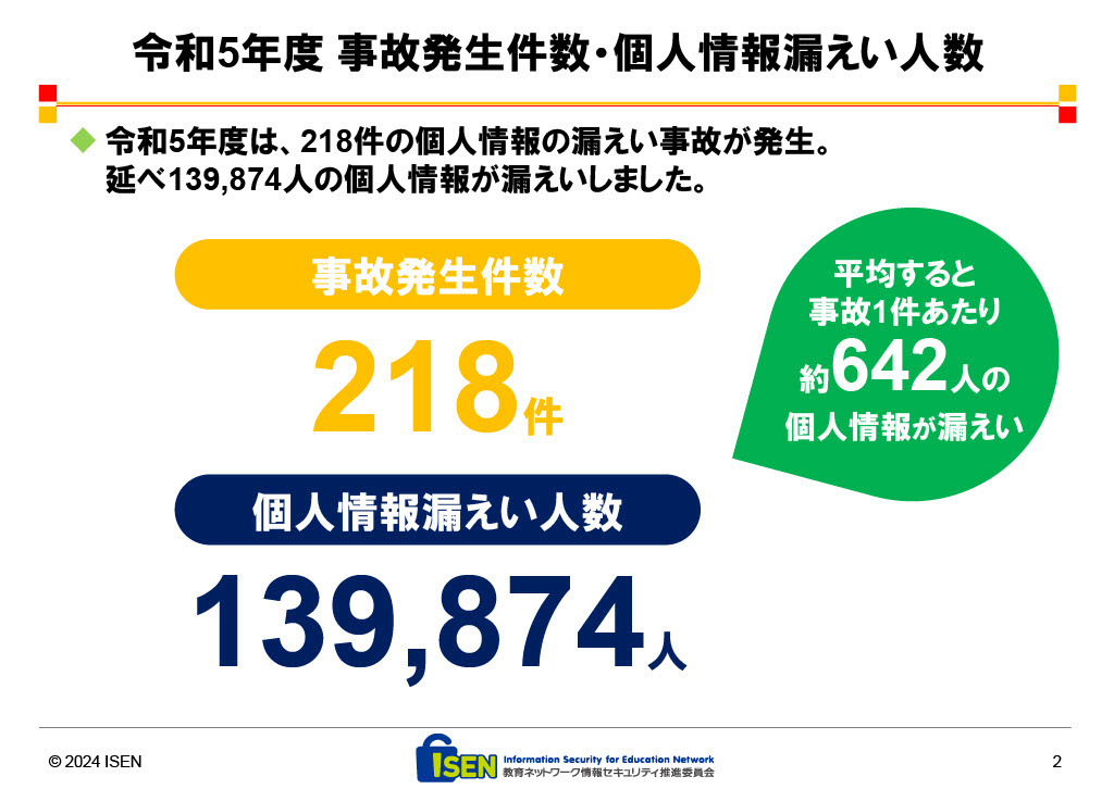 小学生 流出画像 学校・教育機関の個人情報漏えい事故、2023年度218件発生 | 教育業界ニュース「ReseEd（リシード）」