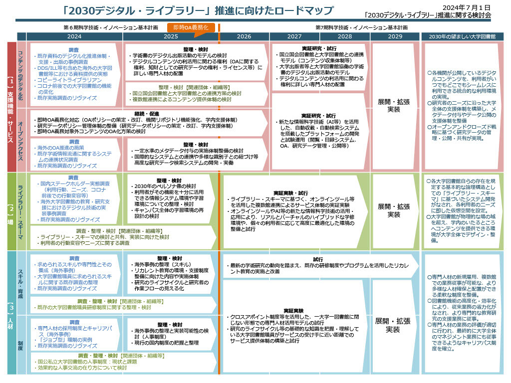 大学図書館デジタル化へ、ロードマップ公開…文科省 | 教育業界ニュース