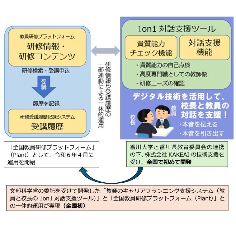 香川大×香川県教委×KAKEAI「教師のキャリアプランニング支援システム