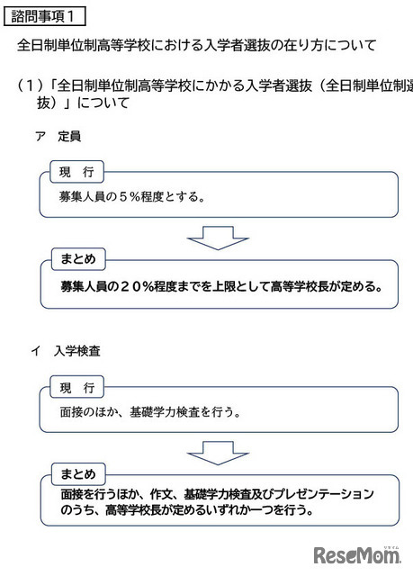 高校受験2025】愛知県公立高、入試制度を一部変更…協議会決議 | 教育