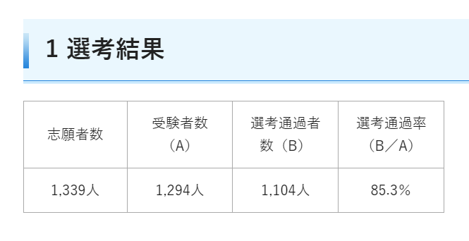 埼玉県教員採用、初の大学3年生チャレンジ選考1,104人が通過 | 教育